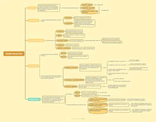 Schema Facile per l'Analisi del Periodo - PDF e Online