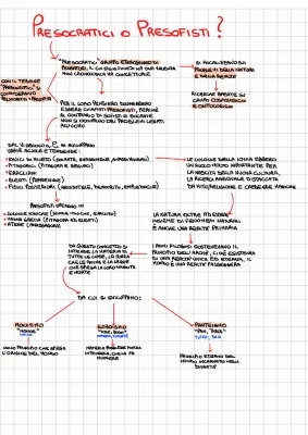 I 10 Filosofi Presocratici Più Importanti, Presocratici e Presofisti, La Scuola di Mileto