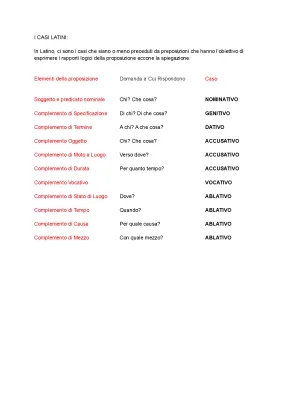 Sintaxis de los Casos Latinos: Esquemas y Tablas Sencillas