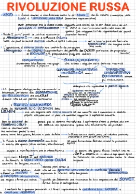 Rivoluzione Russa 1905 e 1917: Riassunto Facile per Ragazzi