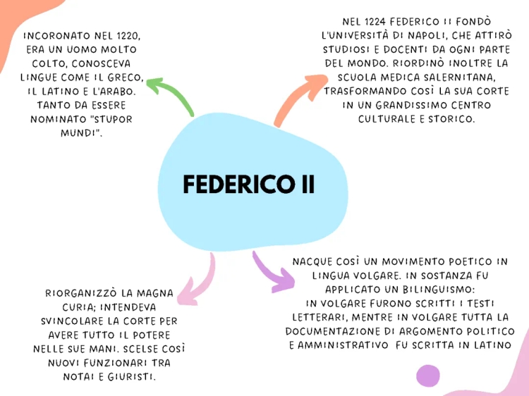 Federico II and Provençal Poetry: Simplified Summary and Concept Map