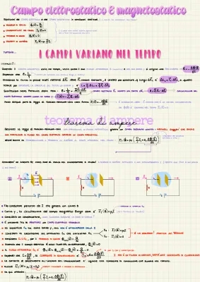 Spiegazione Facile delle Onde Elettromagnetiche e delle Equazioni di Maxwell