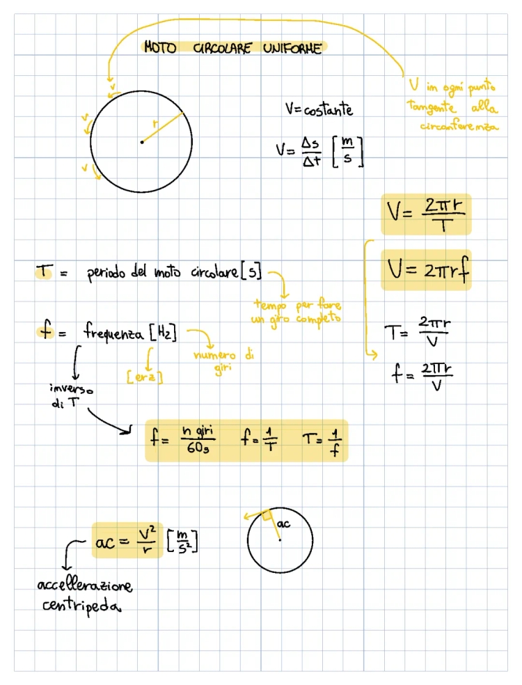 Moto Circolare Uniforme: Formule, Definizione e Esercizi Risolti in PDF
