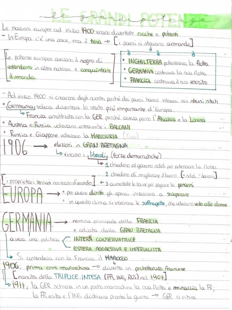 Le 7 Potenze Mondiali: L'Europa alla Vigilia della Prima Guerra Mondiale