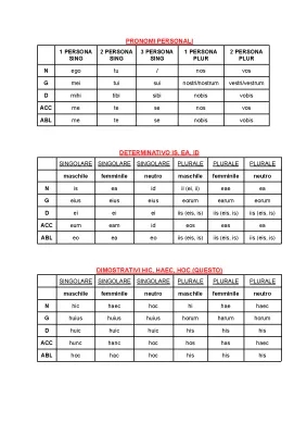 Pronomi personali Latino pdf: Io, tu, egli, noi, voi, essi, is, ea, id