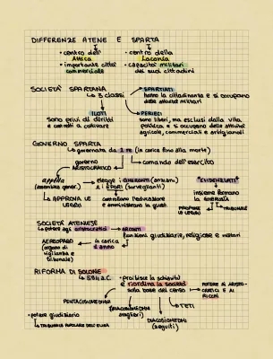 Sparta e Atene: Differenze - Schema, Tabella e Riassunto Semplice