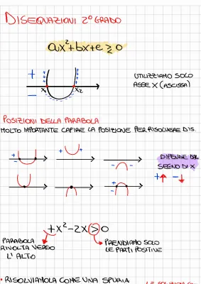 Esercizi e Schemi sulle Disequazioni di Secondo Grado