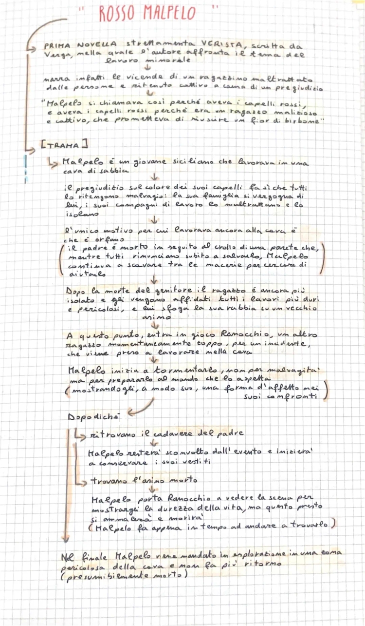 Riassunto e Analisi Completa di Rosso Malpelo - Riassunto in 15 e 20 righe, Tesina e PDF