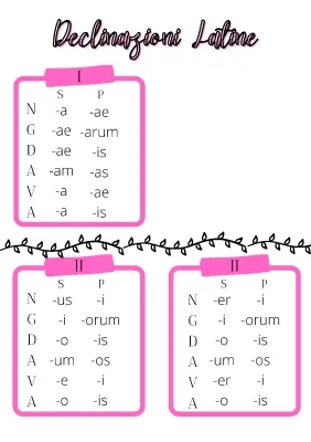 Prima, Seconda e Terza Declinazione Latino: Esempi e Particolarità (PDF Inclusi)