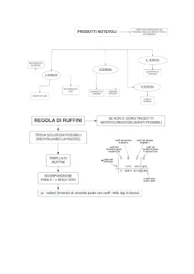 Matematica Facile: Prodotti Notevoli, Ruffini e Scomposizioni - PDF e Esercizi Svolti