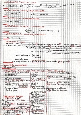 Tutti i Complementi di Luogo e Agente Latino per la Scuola