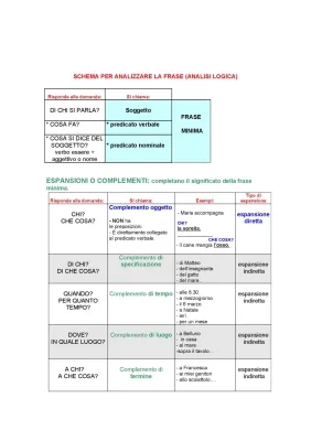 Analisi Logica Online: Schema PDF e Tabella dei Complementi