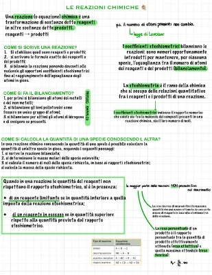 Come Bilanciare le Reazioni Chimiche - Esercizi Svolti e Esempi Facili