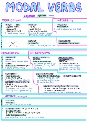 Verbi Modali Inglese: Schema PDF, Esempi e Differenze Tra Must e Have To