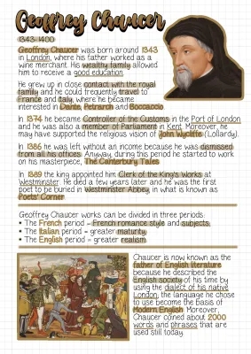 All About Geoffrey Chaucer and The Canterbury Tales - Summary and Fun Facts