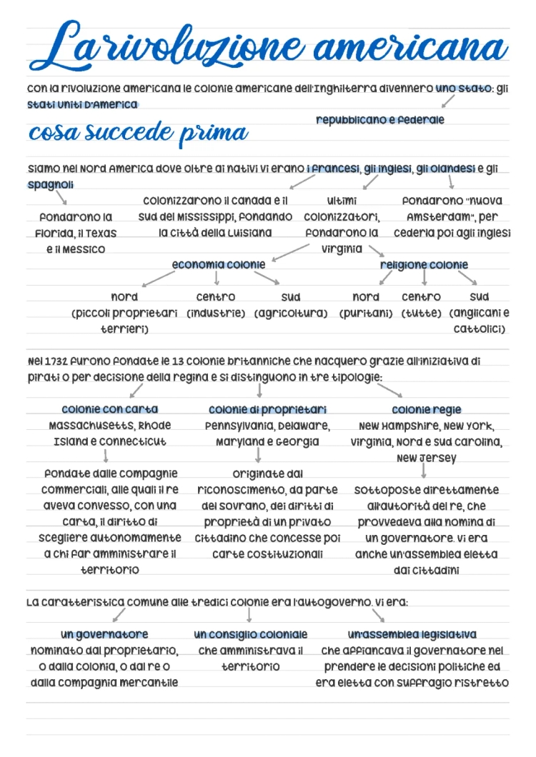 la rivoluzione americana 