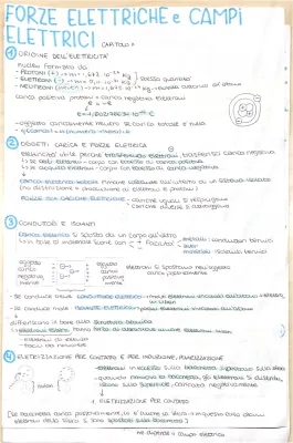 Elettroni, Protoni e la Legge di Coulomb: Spiegazione Semplice