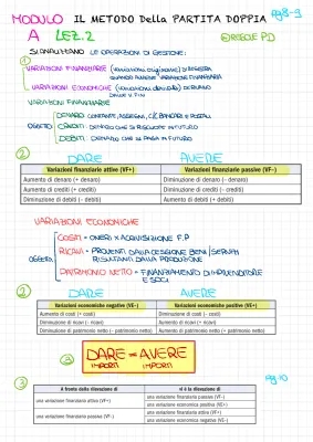 La Partita Doppia: Manuale Semplice con Esempi