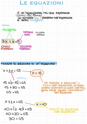 Come Risolvere Equazioni di Primo e Secondo Grado - Spiegazione Semplice