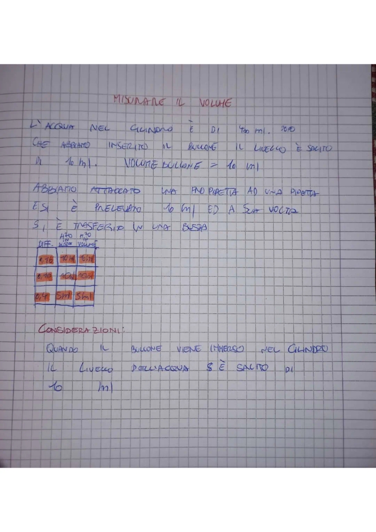 Esperimento con il dinamometro: Scuola Media - Come funziona e come è fatto