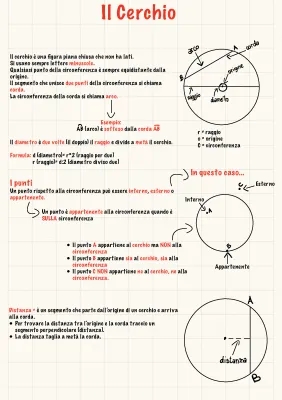 Parti del Cerchio e Formule - Scopri la Geometria del Cerchio!