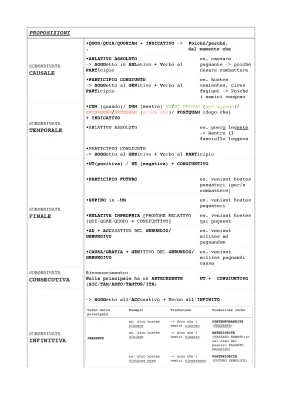 Tutte le Proposizioni e Subordinate Latine PDF - Schema, Esempi e Esercizi