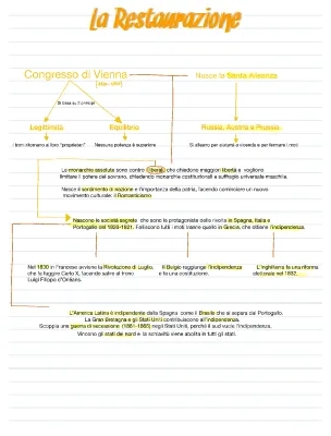 Scopri la Restaurazione e il Congresso di Vienna!