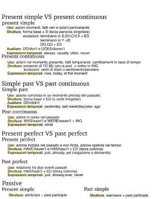 All English Verb Tenses PDF | B2 Level