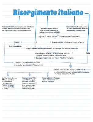 Il Risorgimento Italiano Spiegato Facile: Inizio e Fine, Schema e Riassunto PDF