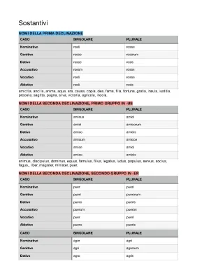 Tabella declinazioni latine: guida completa in formato PDF