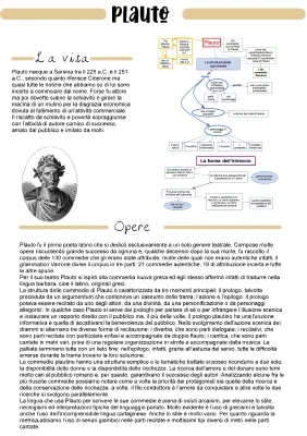 Le Commedie più famose di Plauto: Riassunto e Opere in PDF