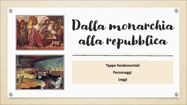 La nascita e la fine della Repubblica Romana: Schema e Riassunto