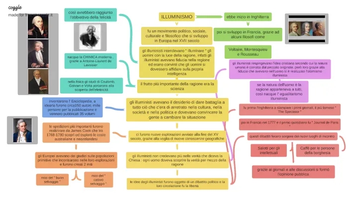 Iluminismo: Resumo dos Principais Conceitos e Descobertas