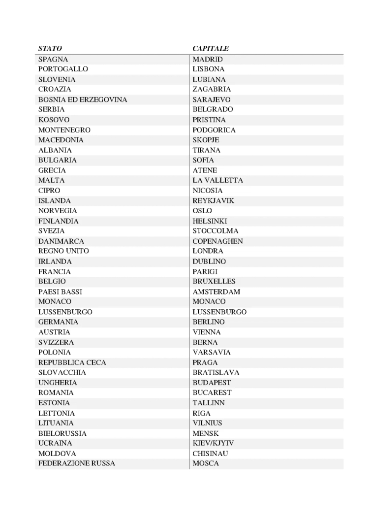 Les Capitales Européennes: Liste et Cartes