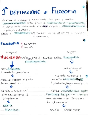 Differenza tra filosofia, scienza e mito