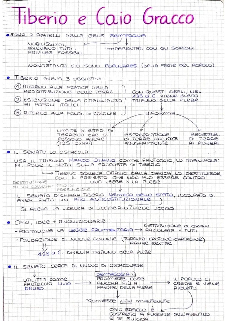 Riassunto di Tiberio e Caio Gracco - Scuola Primaria, Riforma Agraria e Mappa Concettuale