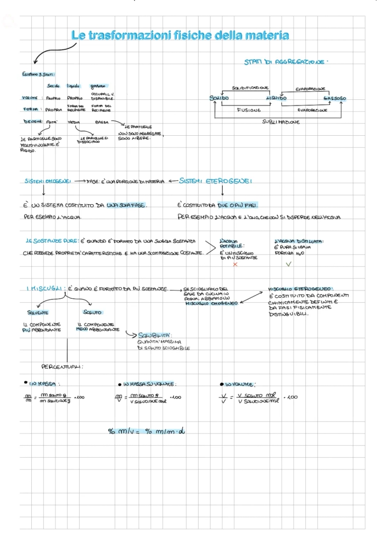 Trasformazioni Fisiche e Chimiche della Materia: PDF e Esempi per Te