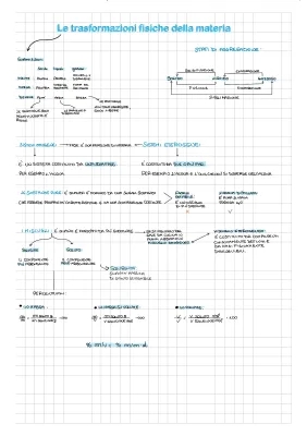 Trasformazioni Fisiche e Chimiche della Materia: PDF e Esempi per Te