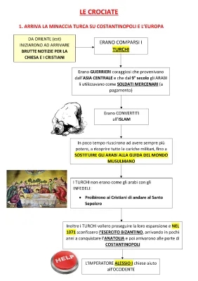 Le Crociate: Riassunto, Schema e Storia - Scopri Chi Vinse!