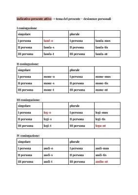 Verbi Latino 1 2 3 4 Coniugazione: Schemi, Tabelle e PDF