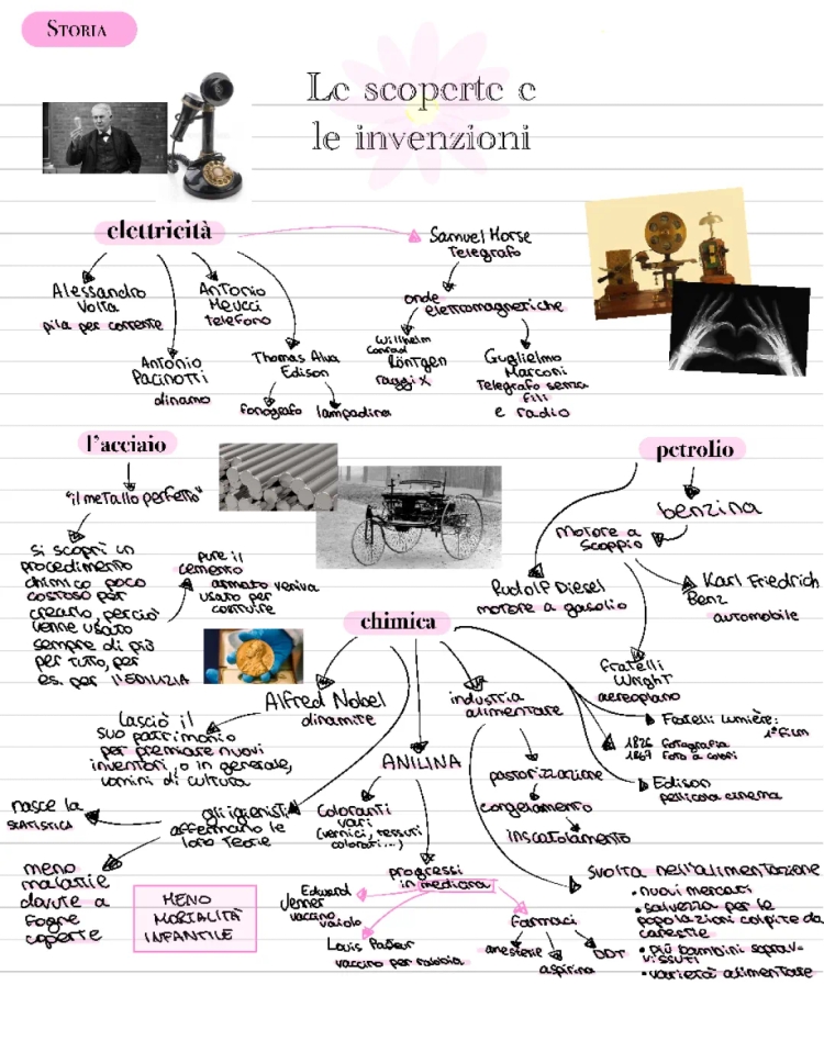 Seconda Rivoluzione Industriale: Sintesi, Riassunto, e Schema Semplificato per Ragazzi