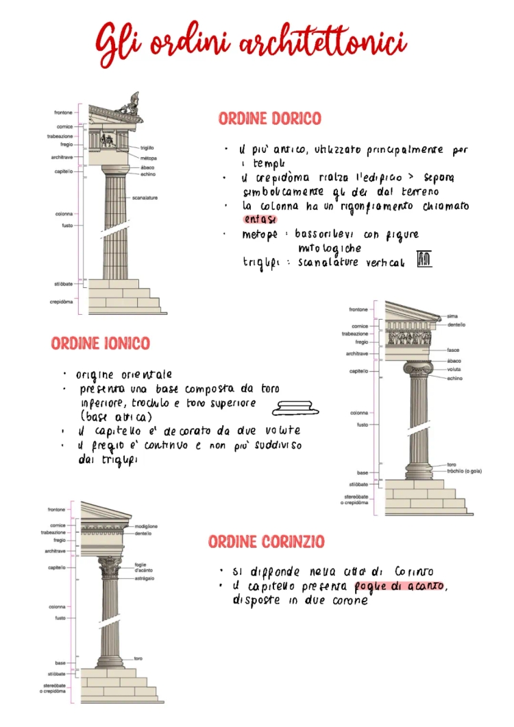 Schema e Differenze Ordine Dorico, Ionico e Corinzio - Spiegazione Semplice