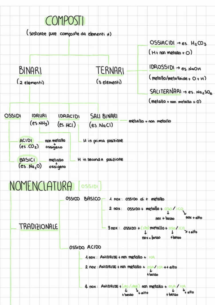 Nomenclatura Química Inorgánica y Orgánica, Ejercicios y Ejemplos PDF