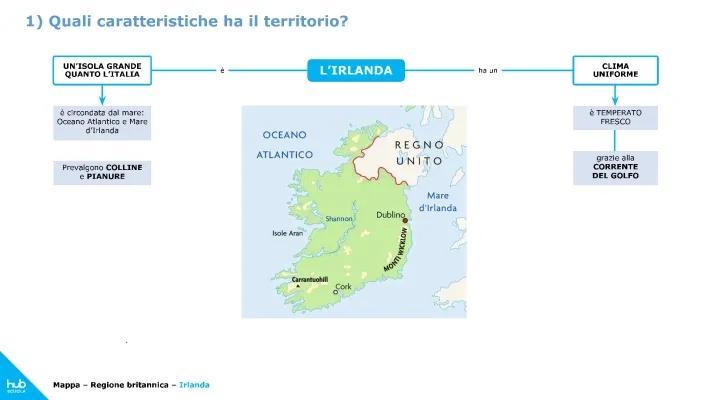 Todo sobre Irlanda: Confini, Clima y Más para la Escuela