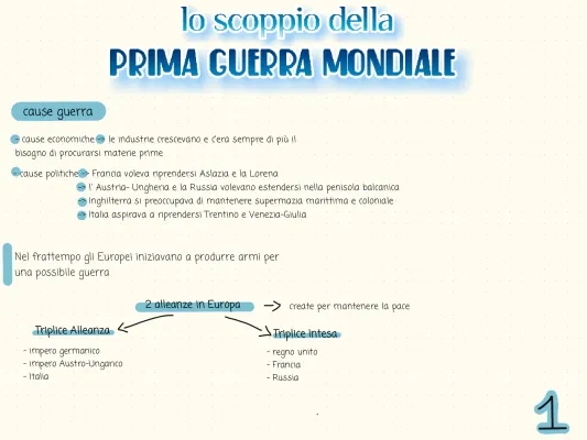 Schema Facile Prima Guerra Mondiale: Cause e Riassunto per Bambini