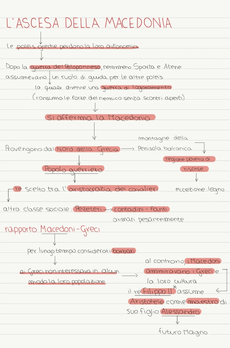 The Rise of Macedonia: Filippo II and Alexander the Great Summary