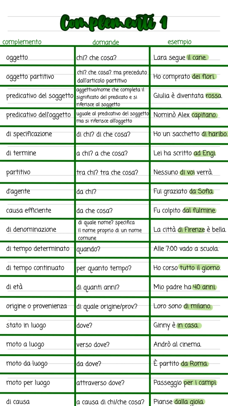 Analisi Logica e Complementi: Tutto Quello che Devi Sapere