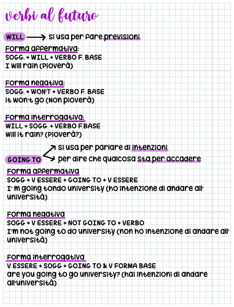 4 Types of Future in English: Will, Going To, Present Continuous, and Future Exercises