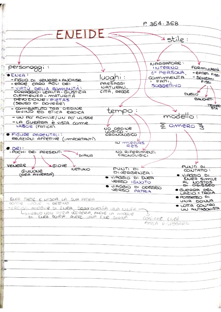 Eneide: Riassunto PDF, Schema e Trama per Bambini