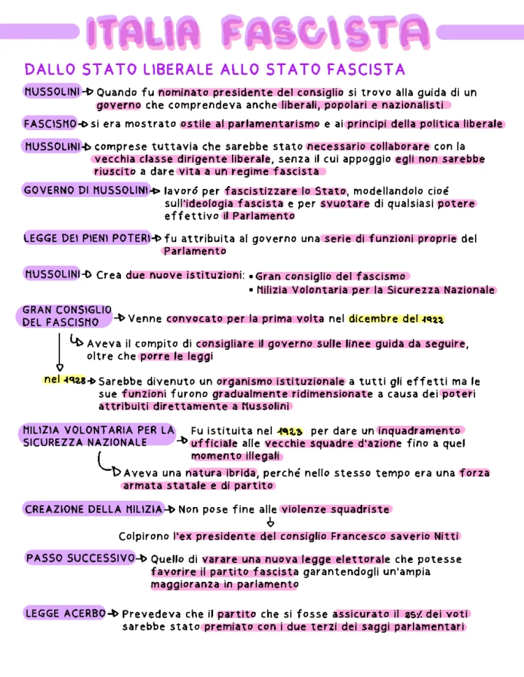 Il fascismo in Italia: Riassunto per bambini e storie di Mussolini